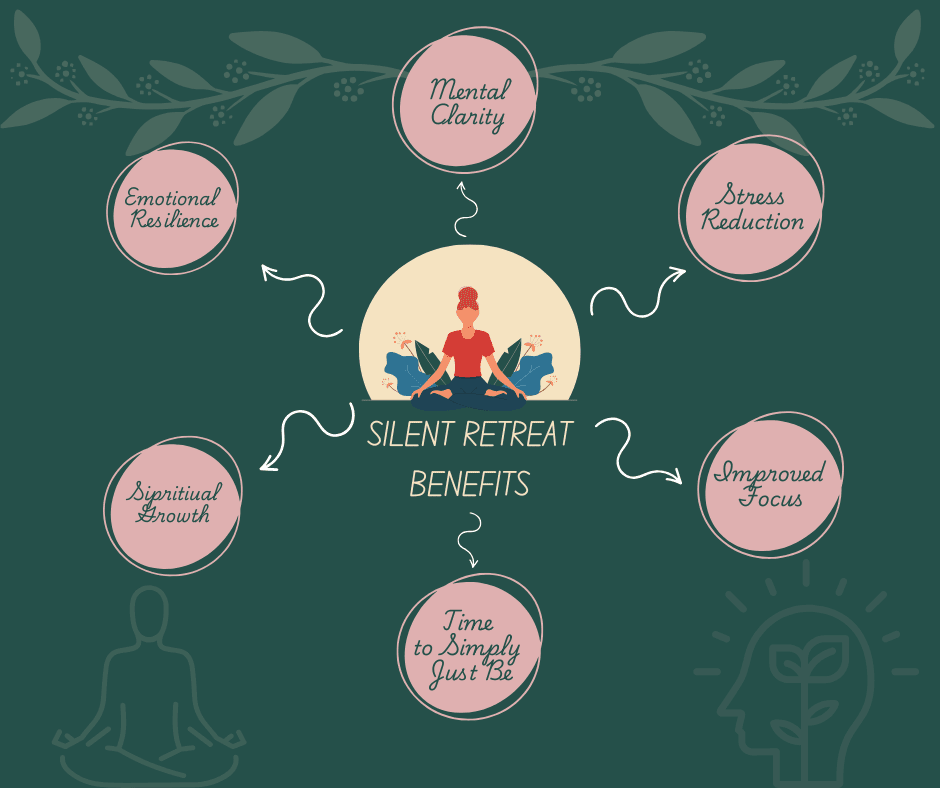 infographic of benefits explaining what is a silent retreat